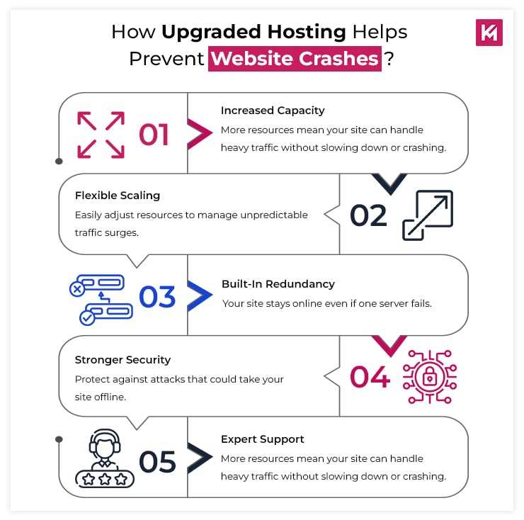 how-upgraded-hosting-helps-prevent-website-crashes
