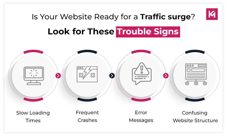 is-your-website-ready-for-a-traffic-surge