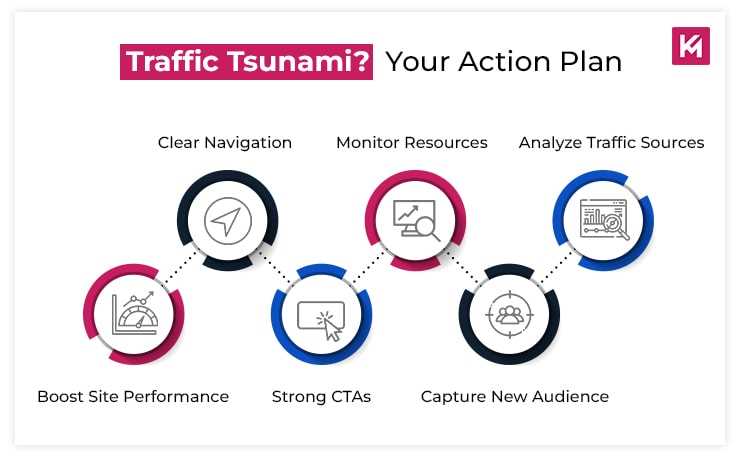 traffic-tsunami-your-action-plan