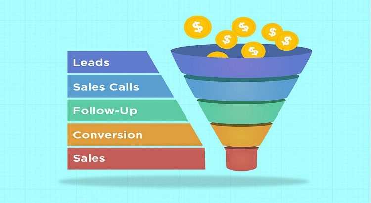 How-to-Map-a-Sales-Funnel-760marketing.com-SMB-Blog-1024x683