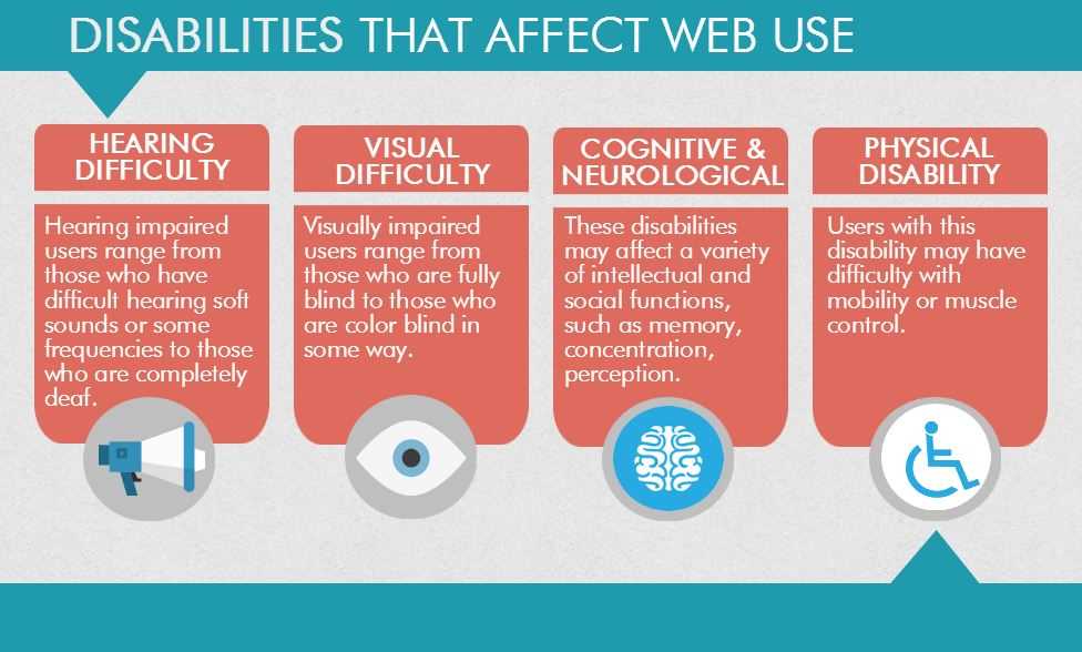 Disabilities - web accessibility