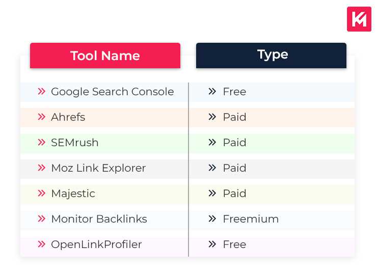 utilizing-backlink-analysis-tools