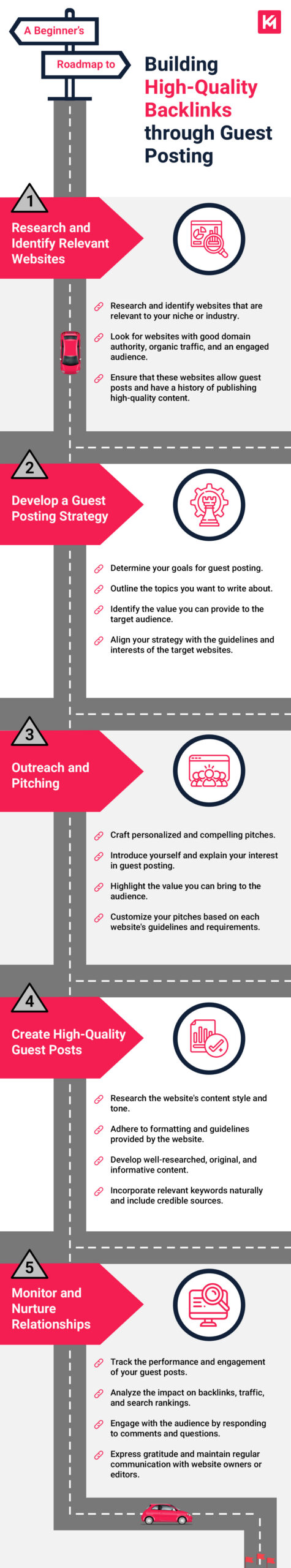 Building High Quality Backlinks through Guest Posting Infographic