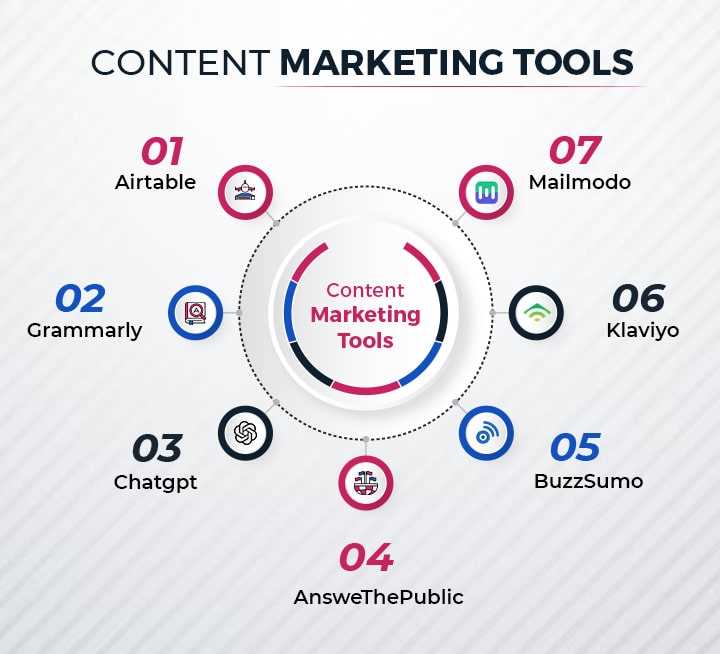 content marketing tools