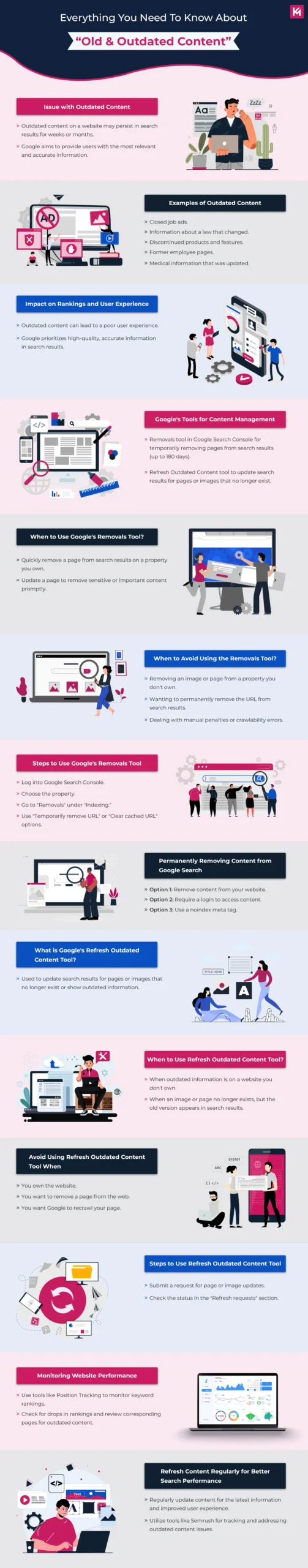 Old and Outdated Content Infograhic