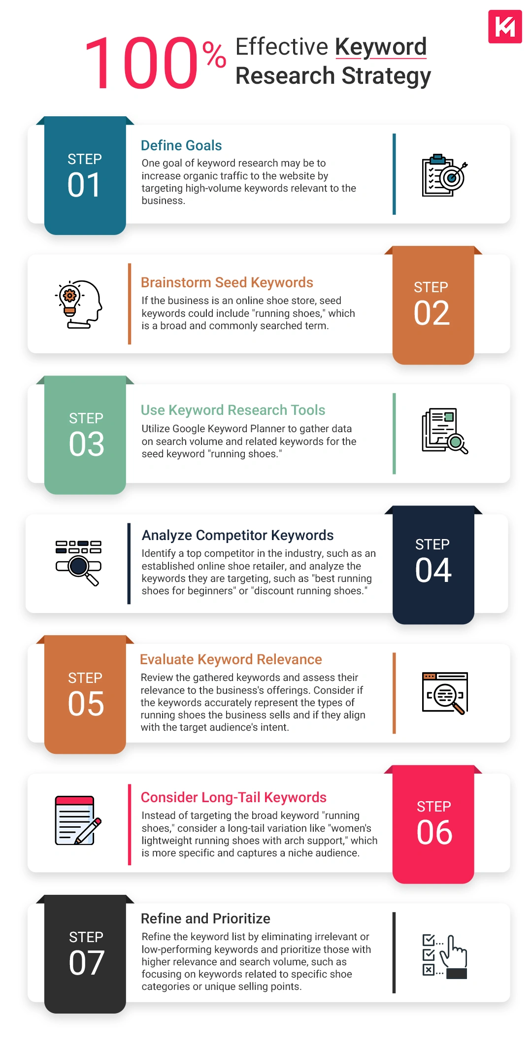 100% Effective Keyword Research Strategy Infographic