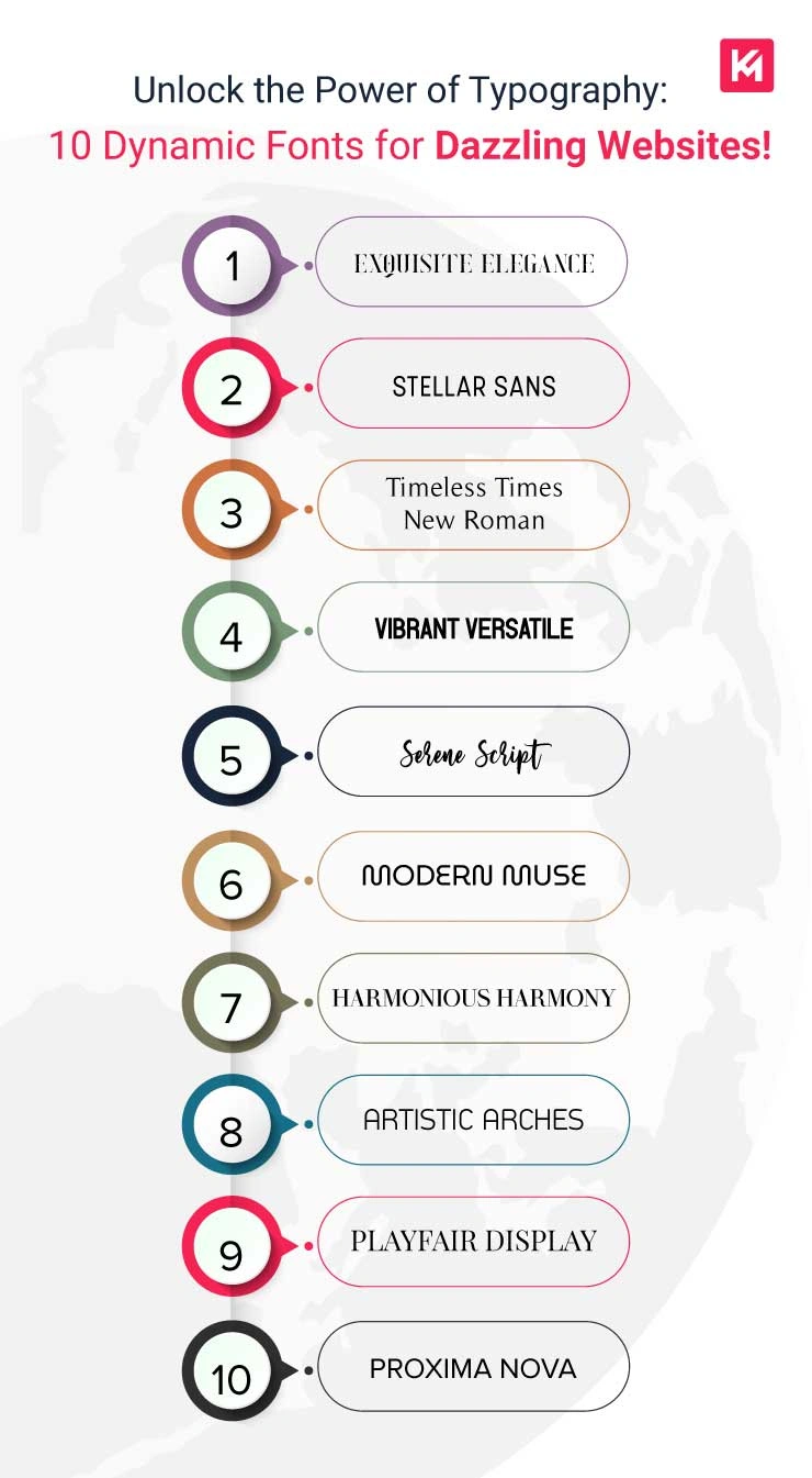 Importance of Choosing the Right Font for Your Website: